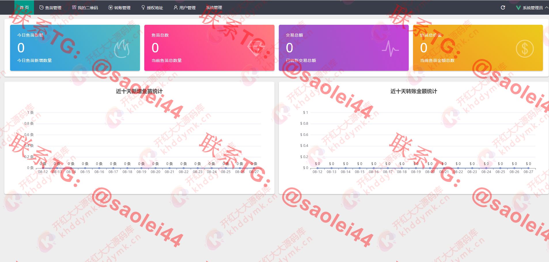 USDT/USDT受权管理/USDT合约划扣/无限开代理商/冷钱包-heichanym.com-黑产源码